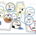 Visionary Concept for Science Campus (17) concept diagram