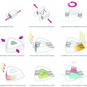 Visionary Concept for Science Campus (15) scheme diagram 01