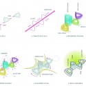 Visionary Concept for Science Campus (16) scheme diagram 02
