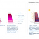 Confederación Hidrográfica del Miño-Sil Office Building Proposal (11) diagrams 02