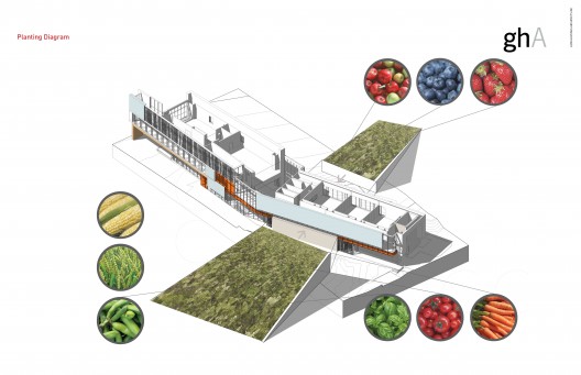 Durham College Centre for Food (6)