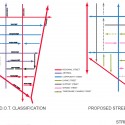 Masterplan for Hudson Square Streetscape Improvements (11) street framework diagram / Courtesy of Mathews Nielsen Landscape Architects