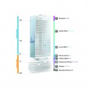 Daishin Securities Headquarters Proposal (17) program section diagram
