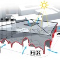 Sustainable Market Square Second Prize Winning Proposal (19) diagram 09