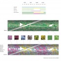 Helsinki Central Library Competition Entry (24) Helsinki Central Library Competition Entry (24) vegetation diagram