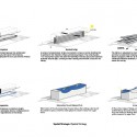 Helsinki Central Library Competition Entry (12) spatial strategy diagram 01