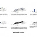 Helsinki Central Library Competition Entry (13) spatial strategy diagram 02