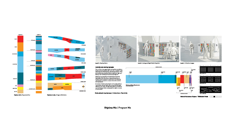 Architecture research paper