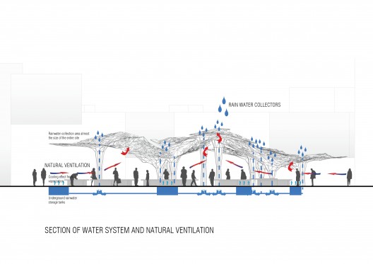Sustainable Market Square Competition Entry (6)