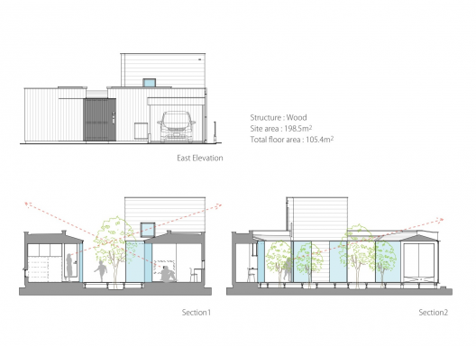 Elevation & Sections