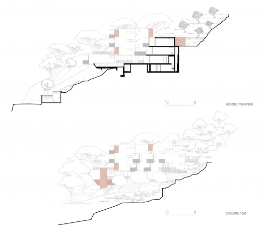 Section