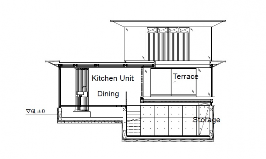 Section