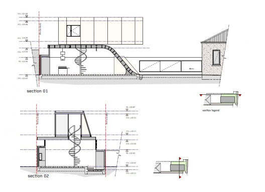 Section