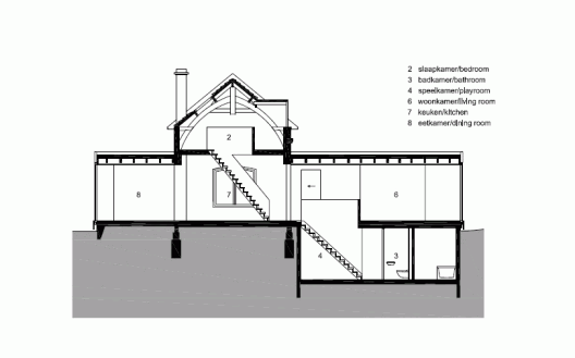 Section
