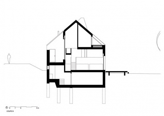 Section