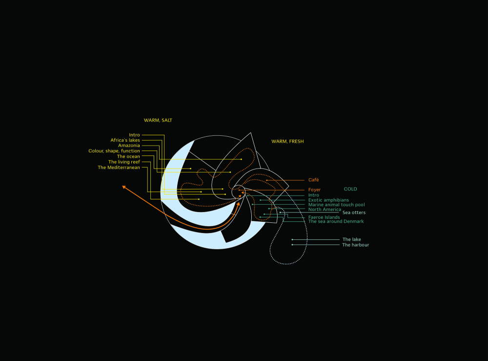 In Progress: The Blue Planet / 3XN