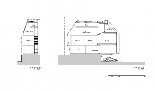Section