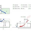 Sistema Abierto de Viviendas Modulares Sostenibles (SAVMS) / Cso Arquitectura Sistema Abierto de Viviendas Modulares Sostenibles (SAVMS) / Cso Arquitectura Sustainability