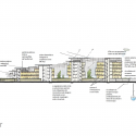 3m Italia Headquarters / Mario Cucinella Architects Diagram