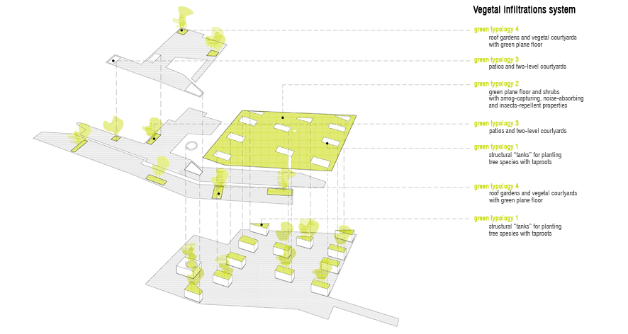 Domus Vitae Winning Proposal / Tomas Ghisellini Architects