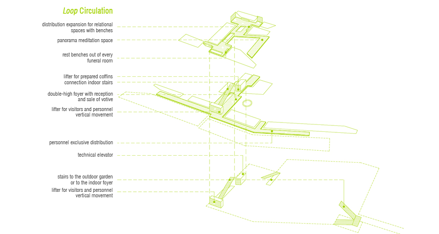 Domus Vitae Winning Proposal / Tomas Ghisellini Architects