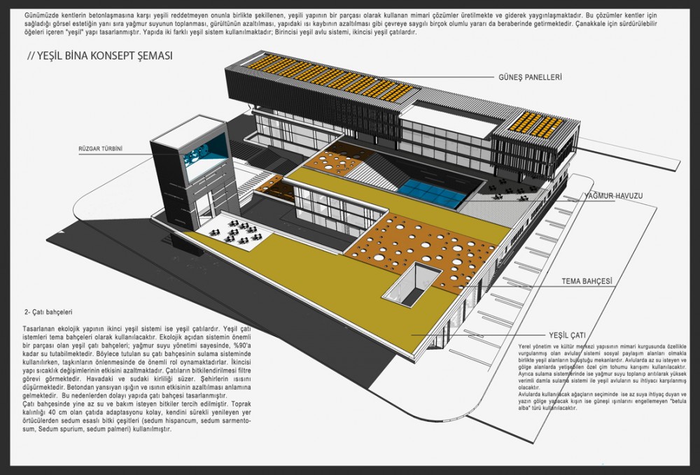 Çanakkale Municipality “Green” Cultural Center & Municipality Building Competition Entry / Onat Öktem and Ziya Imren