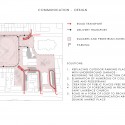 Freedom Square And Zdunski Market Place Second Prize Winning Proposal (20) Freedom Square And Zdunski Market Place Second Prize Winning Proposal (20) diagram 11