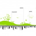 Trans Ganga Masterplan Proposal (17) Trans Ganga Masterplan Proposal (17) sustainable city diagram