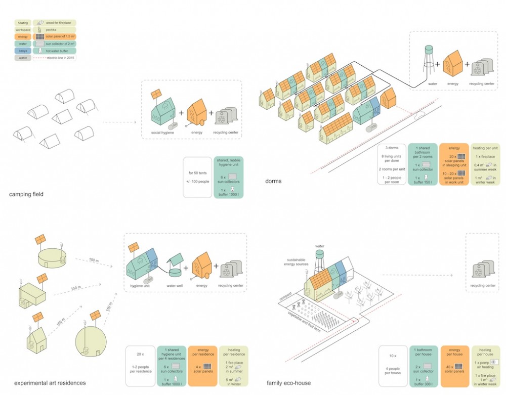 International Art Residence First Prize Winning Design / Team Shishka