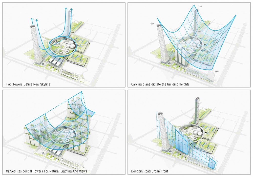 Hanking Nanyou Newtown Urban Planning Design Proposal / Jaeger and Partner Architects