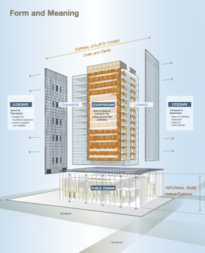New United States Courthouse Competition Entry / NBBJ (6)