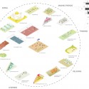 'Mosaic' Innovative, Bioclimatic, European School Complex Competition Entry (11) 'Mosaic' Innovative, Bioclimatic, European School Complex Competition Entry (11) courts diagram