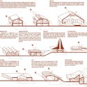 'Mosaic' Innovative, Bioclimatic, European School Complex Competition Entry (12) 'Mosaic' Innovative, Bioclimatic, European School Complex Competition Entry (12) mosaic typologies diagram