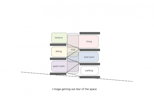 Section Concept