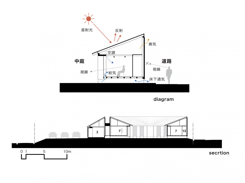 House VI / NKS Architects