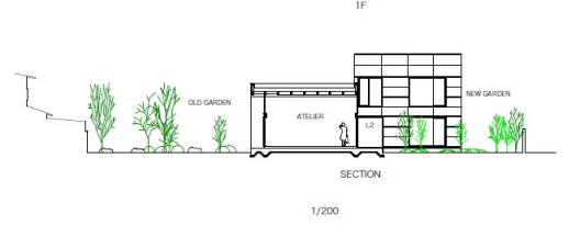 Section