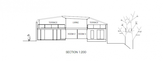 Section