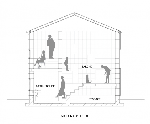Section
