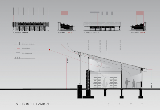 Section