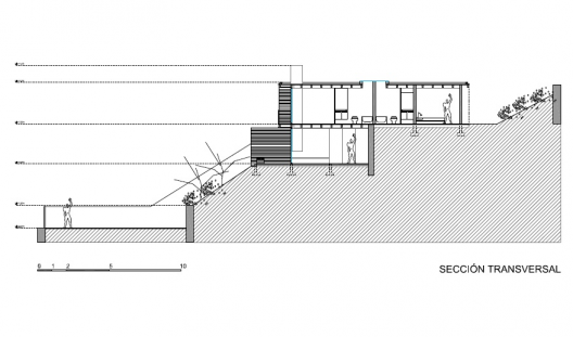Section