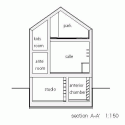 What Categorize The City And Me / ON design partners Section