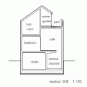 What Categorize The City And Me / ON design partners Section