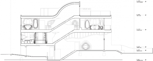 Section