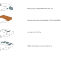 Apartments BUSO / dmvA Architecten Diagram
