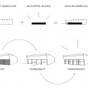 CHV Veterinarian Hospital / dEMM Arquitectura CHV Veterinarian Hospital / dEMM Arquitectura Diagram