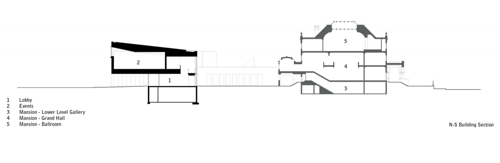 Nelson Cultural Center / HGA