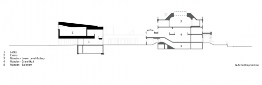Section