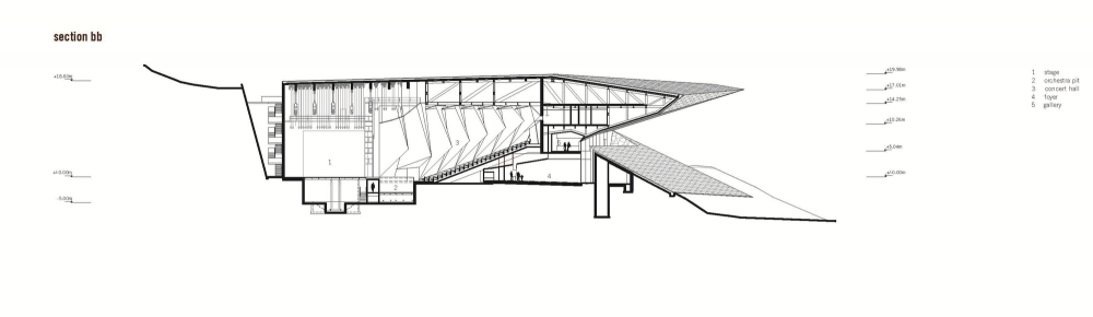 Festival Hall in Erl / Delugan Meissl Associated Architects