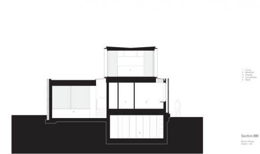 Section