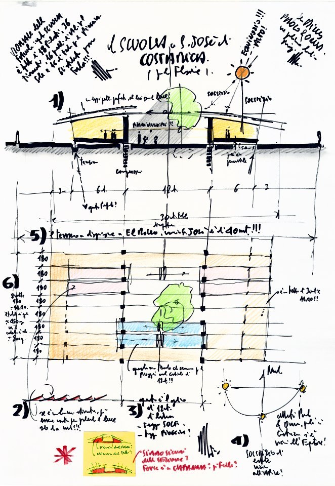 Donate to Architecture for Humanity, Get A Famous Architect’s Sketch